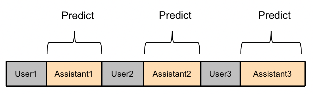 chatglm2 multiturn optim