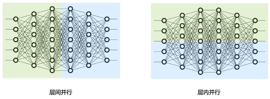 流水线并行和张量并行示意图