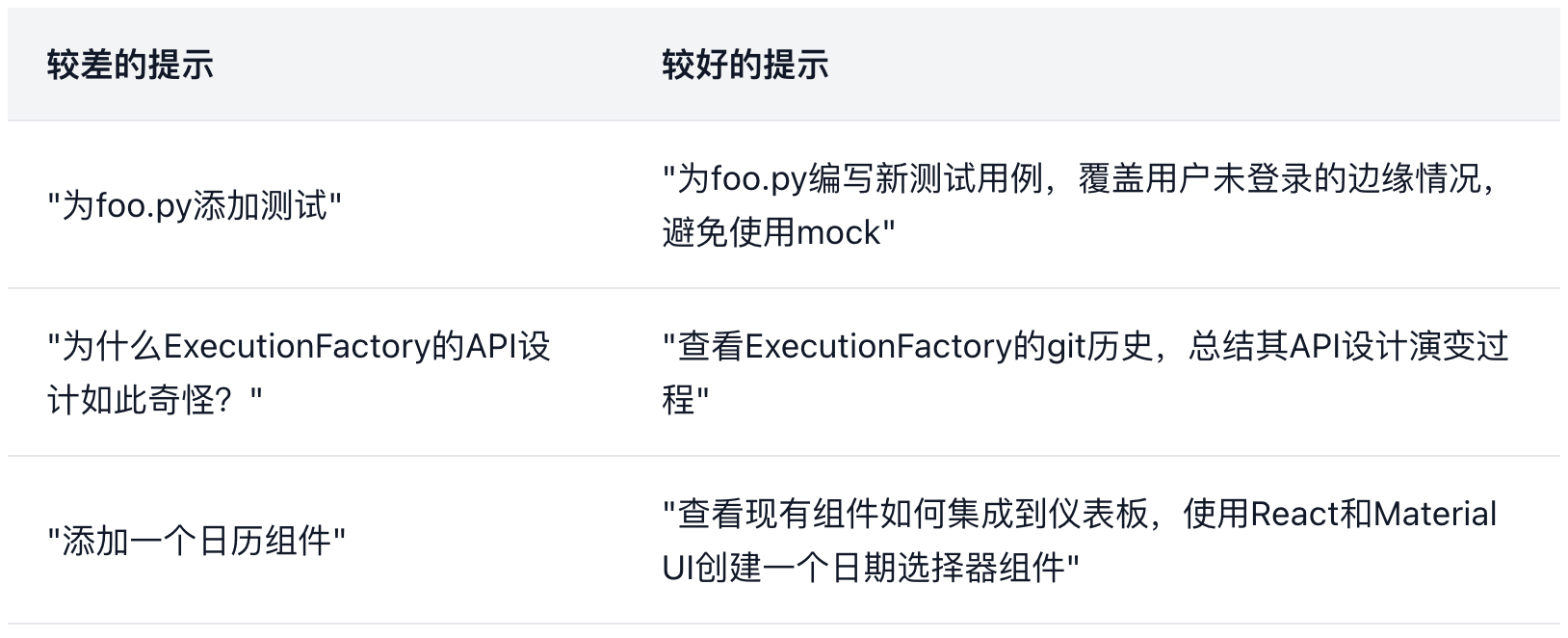 提示工程对比
